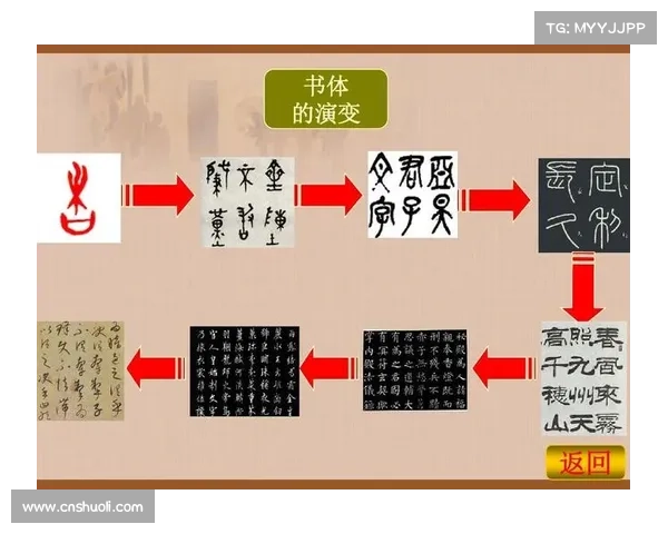 符文演变历程解析：探讨五个关键发展阶段的历史与变革